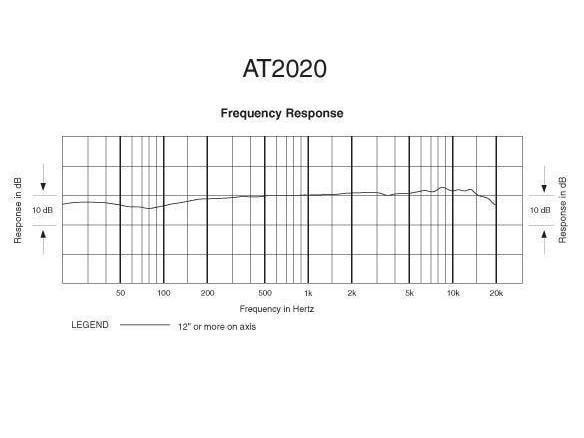 Audio-Technica Mikrofon AT2020