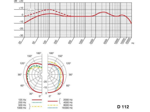 AKG Mikrofon D112 MKII