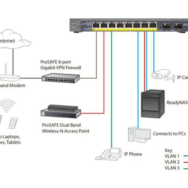Netgear PoE+ Switch GS110TPv3 8 Port