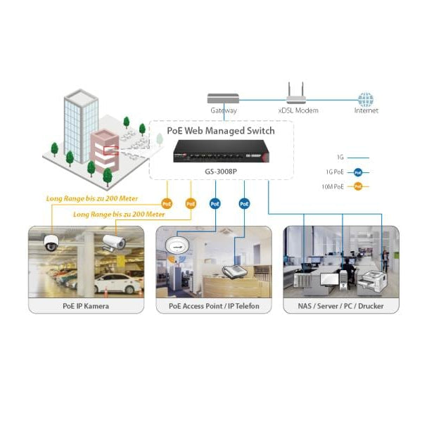 Edimax Pro PoE+ Switch GS-3008P 8 Port
