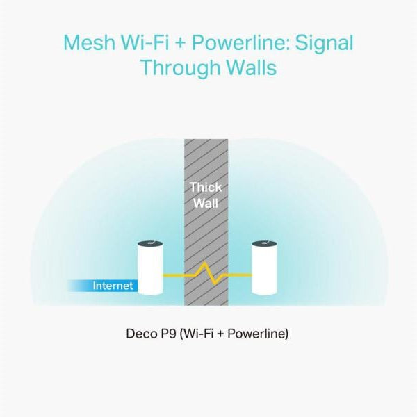 TP-Link Mesh-System Deco P9 Hybrid WiFi mit Powerline 3er-Set