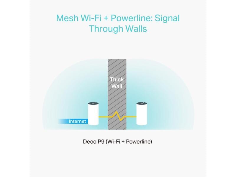 TP-Link Mesh-System Deco P9 Hybrid WiFi mit Powerline 3er-Set