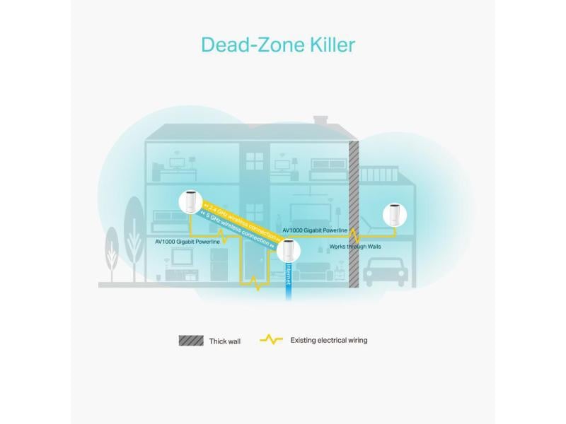 TP-Link Mesh-System Deco P9 Hybrid WiFi mit Powerline 2er-Set