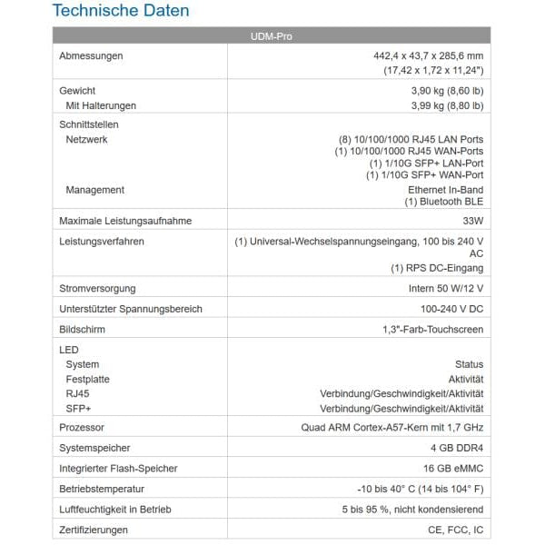 Ubiquiti VPN-Gateway UniFi UDM-PRO