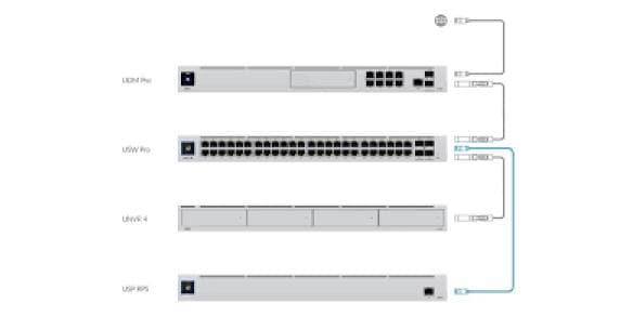Ubiquiti VPN-Gateway UniFi UDM-PRO