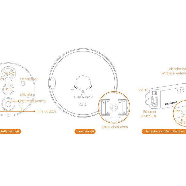 Edimax Netzwerkkamera IC-6220DC