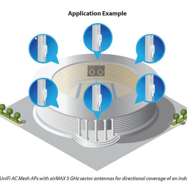 Ubiquiti Outdoor Access Point UniFi Mesh UAP-AC-M-5