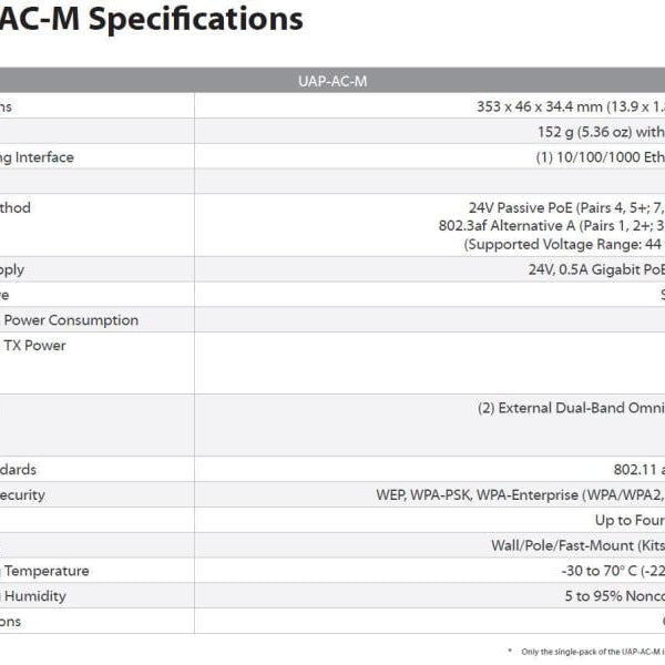 Ubiquiti Outdoor Access Point UniFi Mesh UAP-AC-M