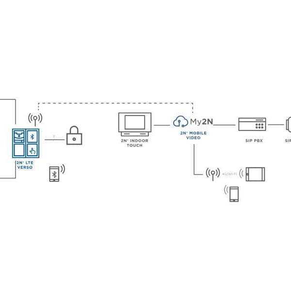 2N IP Türstation LTE Verso Haupteinheit mit Kamera, Silber