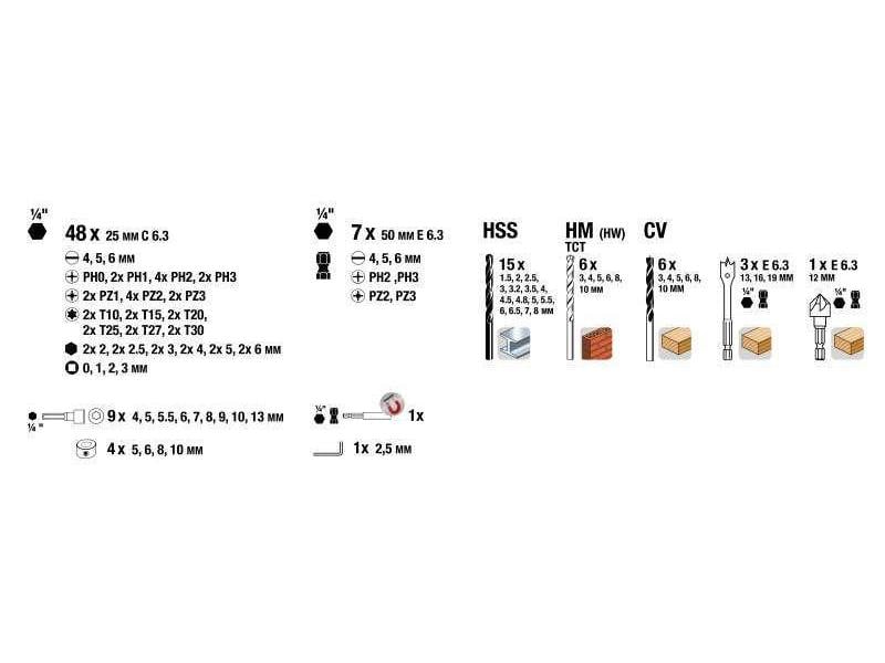 kwb Bohr- und Bitset 101-teilig