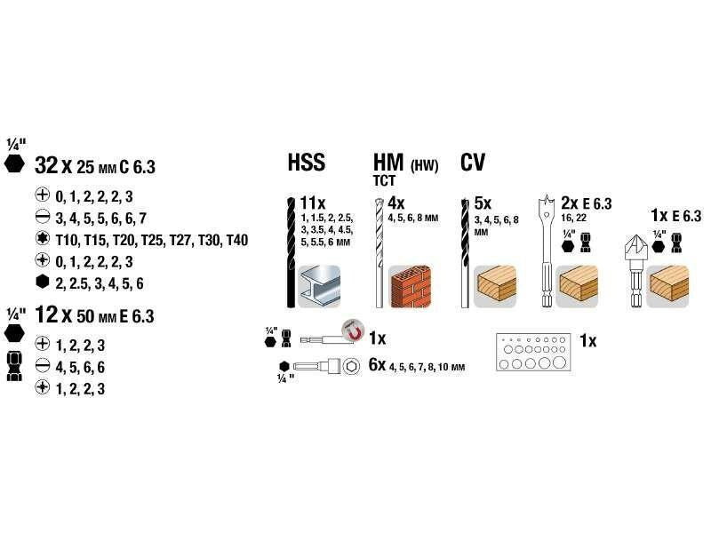 kwb Bohr- und Bitset 75-teilig