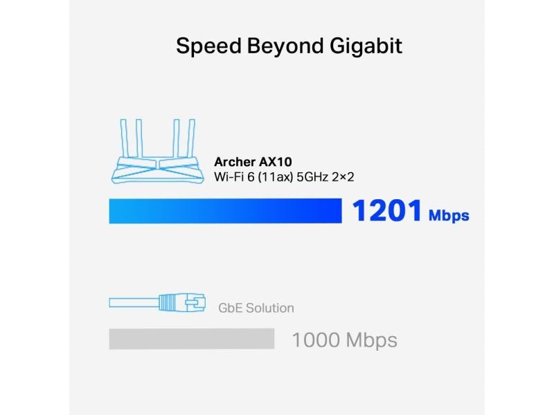 TP-Link Router Archer AX10