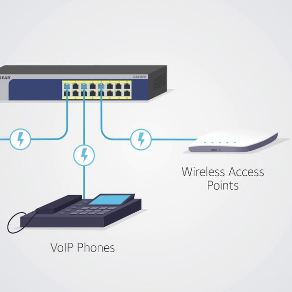 Netgear PoE++ Switch GS524UP-100EUS 24 Port