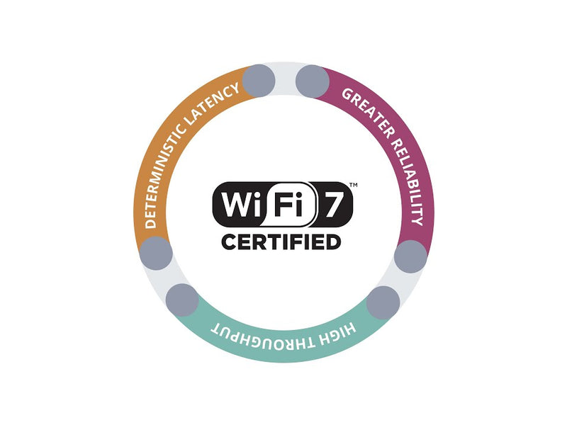 Ubiquiti Access Point E7 Audience