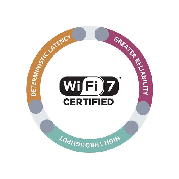 AVM VDSL-Router FRITZ!Box 7690 International