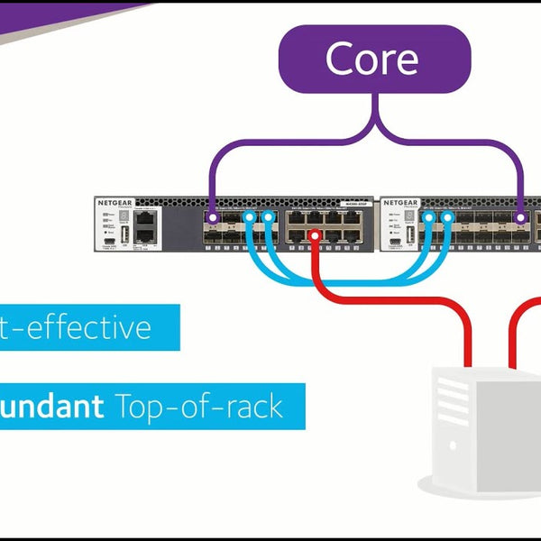 Netgear PoE+ Switch M4300-28G-PoE+ 1000W 28 Port