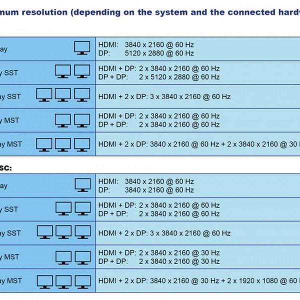 Delock Dockingstation USB-C – USB/SD/LAN/HDMI/DP PD 85W