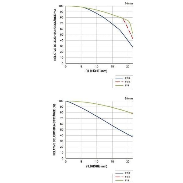 Sigma Zoomobjektiv 14-24mm F/2.8 DG HSM Art Nikon F