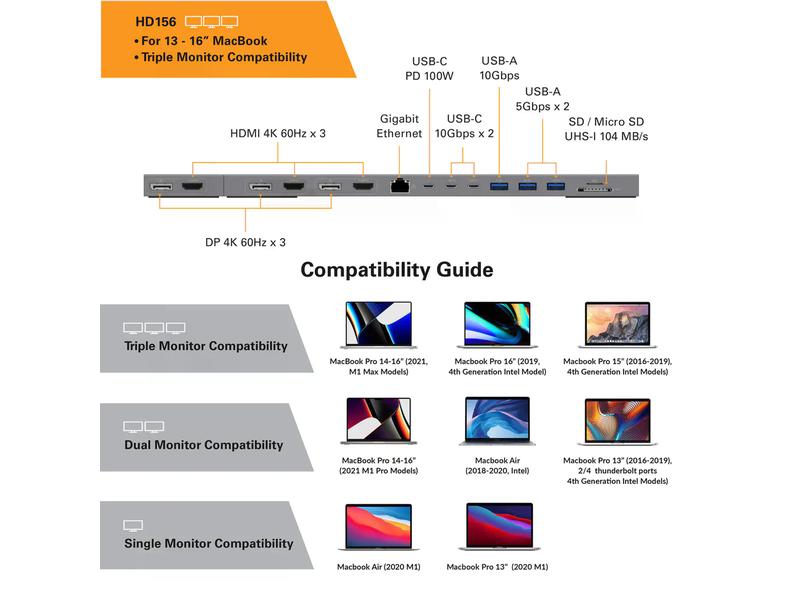 HYPER Dockingstation Hyper 4K Multi-Display MacBook 13-16"