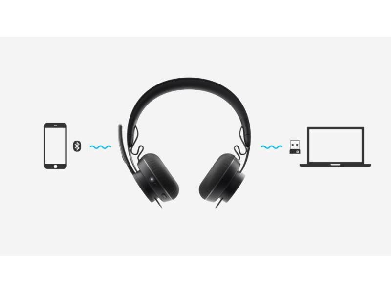 Logitech Headset Zone Wireless Teams Bluetooth