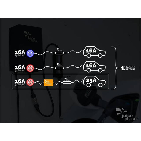 Juice Technology Juice Phaser EL-JP25 - redrow.ch