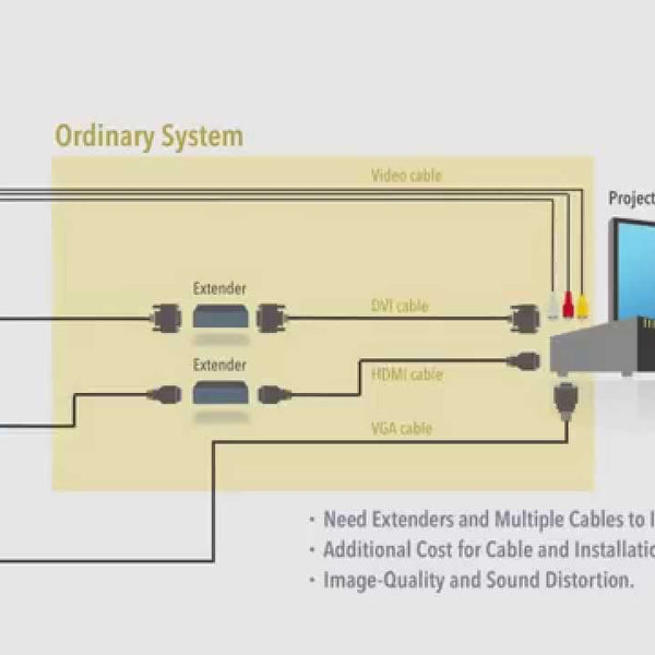 Panasonic Projektor PT-FRZ60